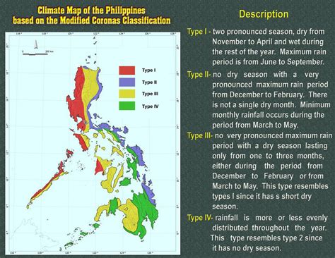 4 types of climate in the philippines